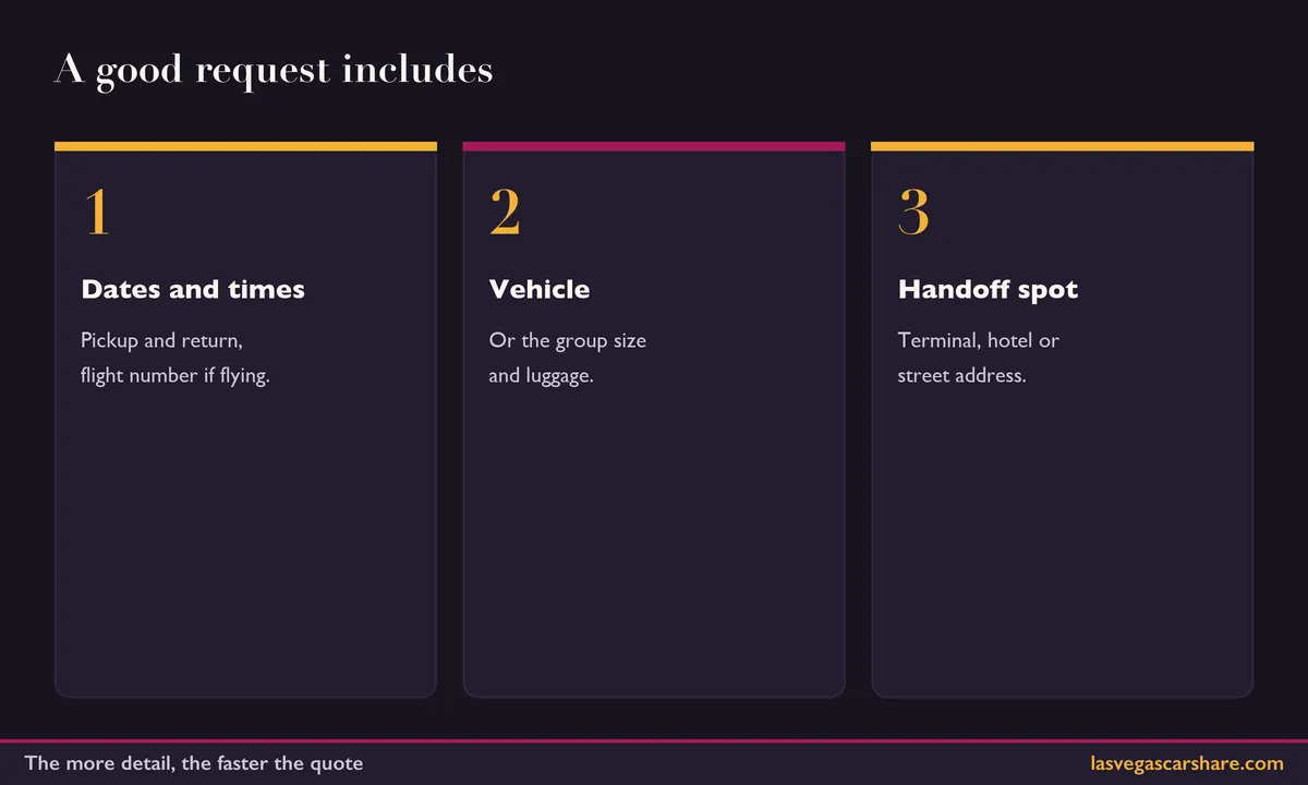 Checklist graphic: dates and times, vehicle or group size, and the handoff spot