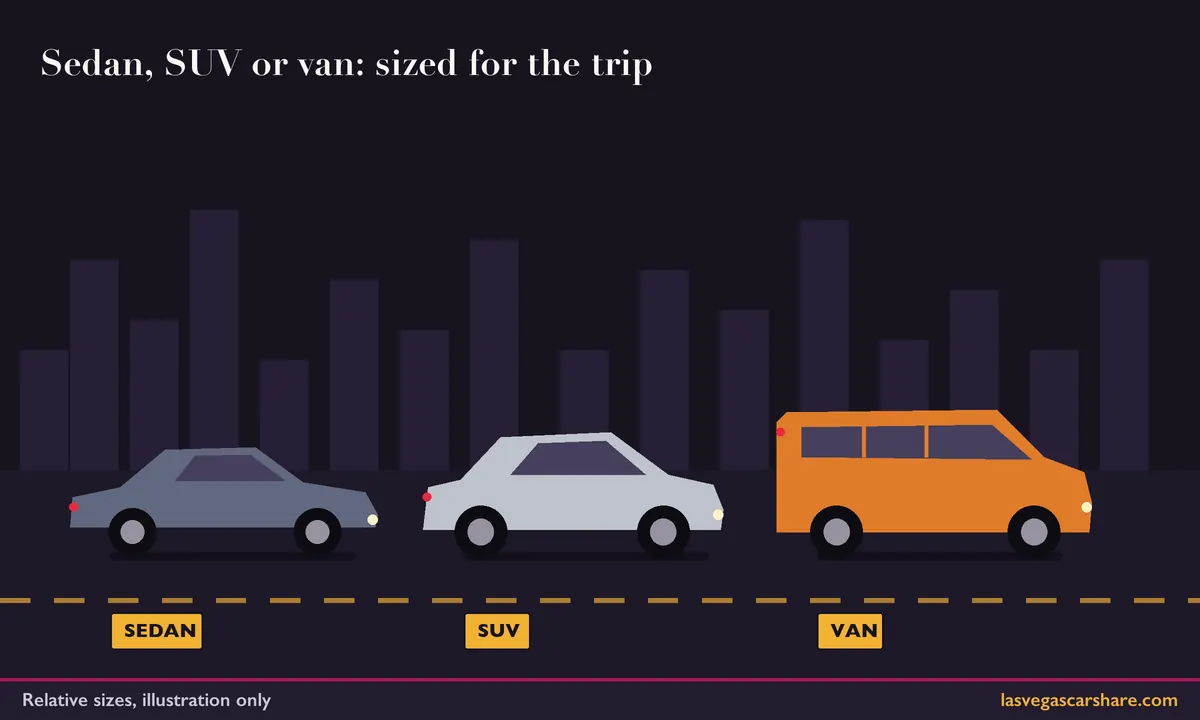 Illustration comparing the side profiles of a sedan, an SUV and a passenger van