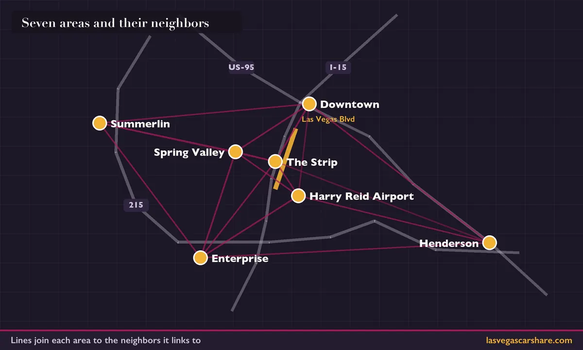 Map of seven Las Vegas valley areas with lines connecting each to its neighboring areas